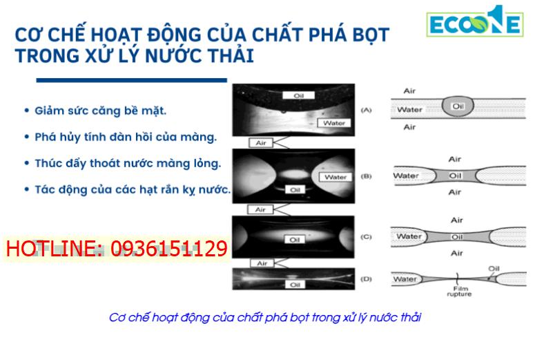 Cơ chế hoạt động của chất phá bọt trong xử lý nước thải